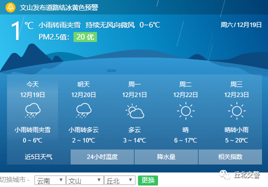 据最新气象信息显示, 2020年12月19日,星期六,丘北县天气情况:小雨转
